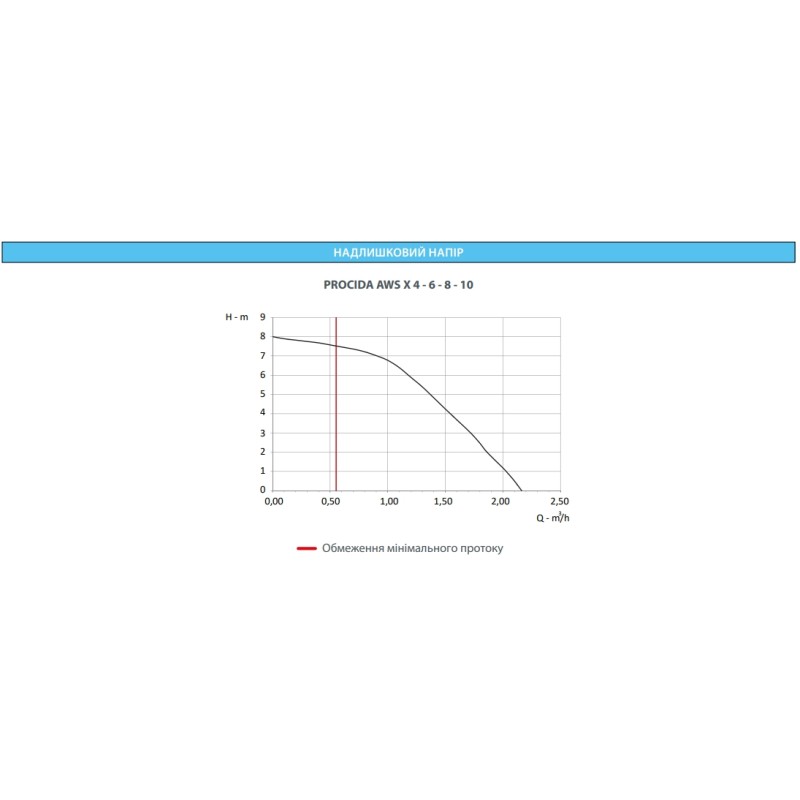 Тепловой насос Fondital Procida AWS/IWU 6 (DPBU2XWS06+DPBU2XWU06)