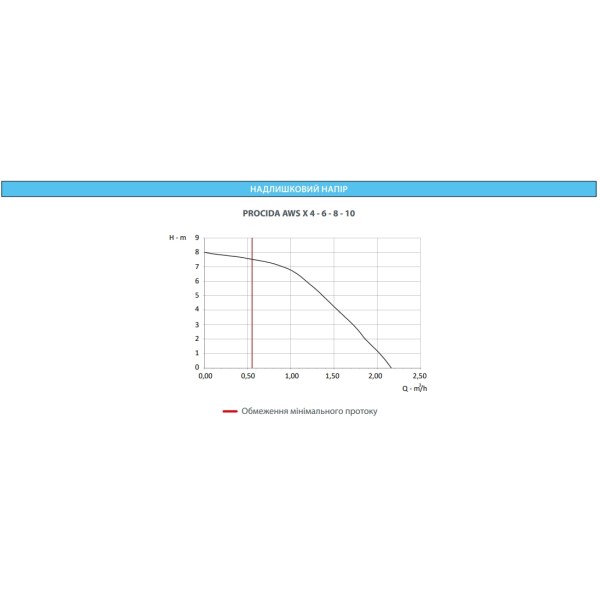 Тепловой насос Fondital Procida AWS/IWU 6 (DPBU2XWS06+DPBU2XWU06)