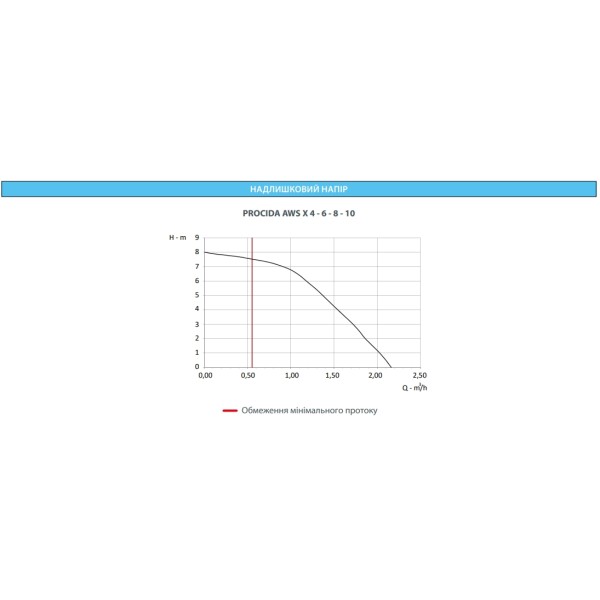 Тепловой насос Fondital Procida AWS/IWU 10 (DPBU2XWS10+DPBU2XWU10)