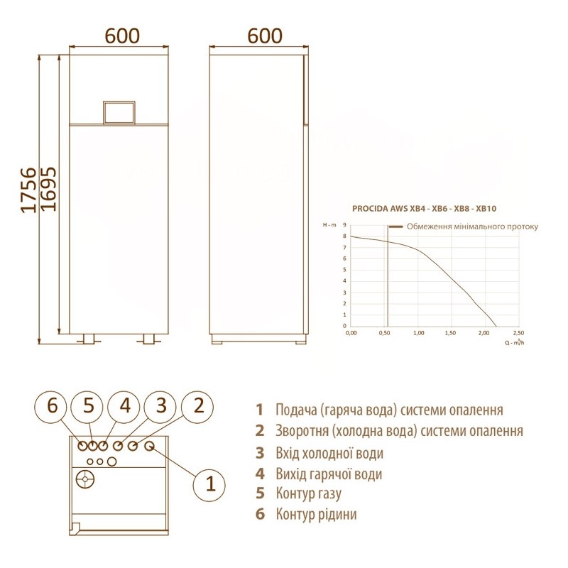 Тепловий насос Fondital Procida AWS/IWU XB 8 (DPBU2XWS08+DPBU2XTU08)