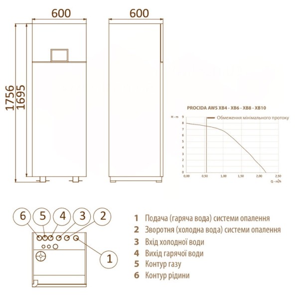 Тепловий насос Fondital Procida AWS/IWU XB 10 (DPBU2XWS10+DPBU2XTU10)