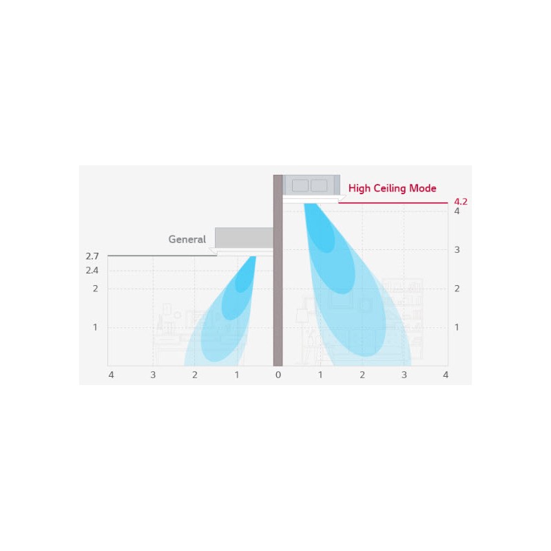 Внутренний блок мультисплит-системы LG CT24