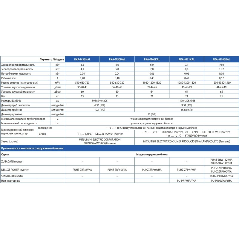 Mitsubishi Electric PKA-M100KAL/PKA-M100KAL