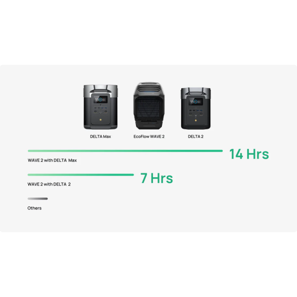 Мобільний кондиціонер EcoFlow Wave 2 з акумулятором