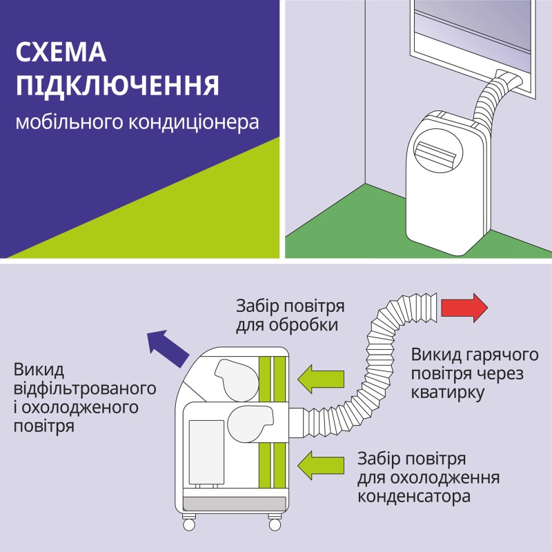 Мобільний кондиціонер Cooper&Hunter CH-M12K7S