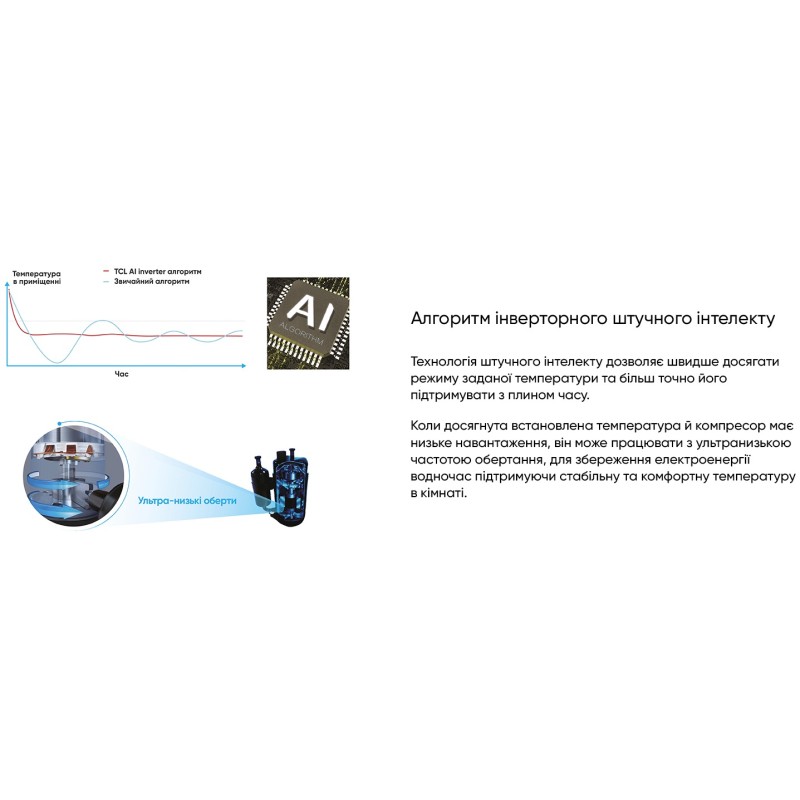 TCL Ocarina BreezeIN TAC-12CHSD/TPH11IHB Heat Pump Inverter R32 WI-FI