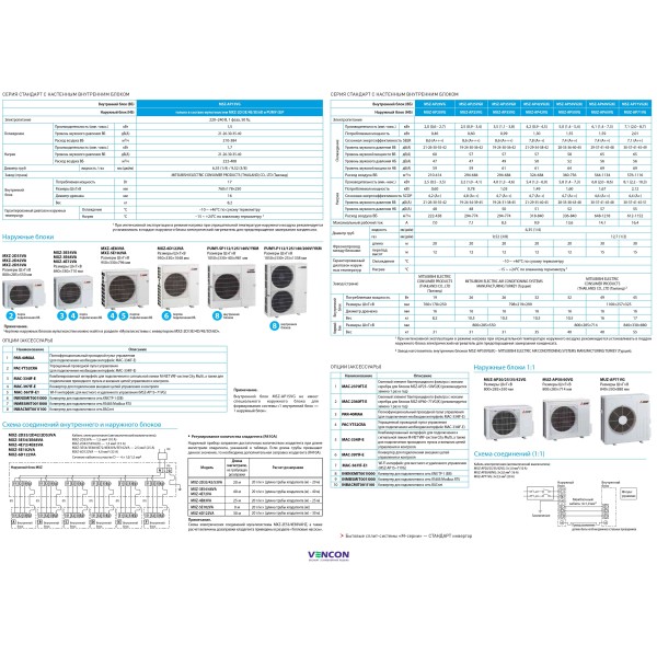 Кондиционер сплит-система Mitsubishi Electric Standard Inverter MSZ-AP25VGK/MUZ-AP25VG