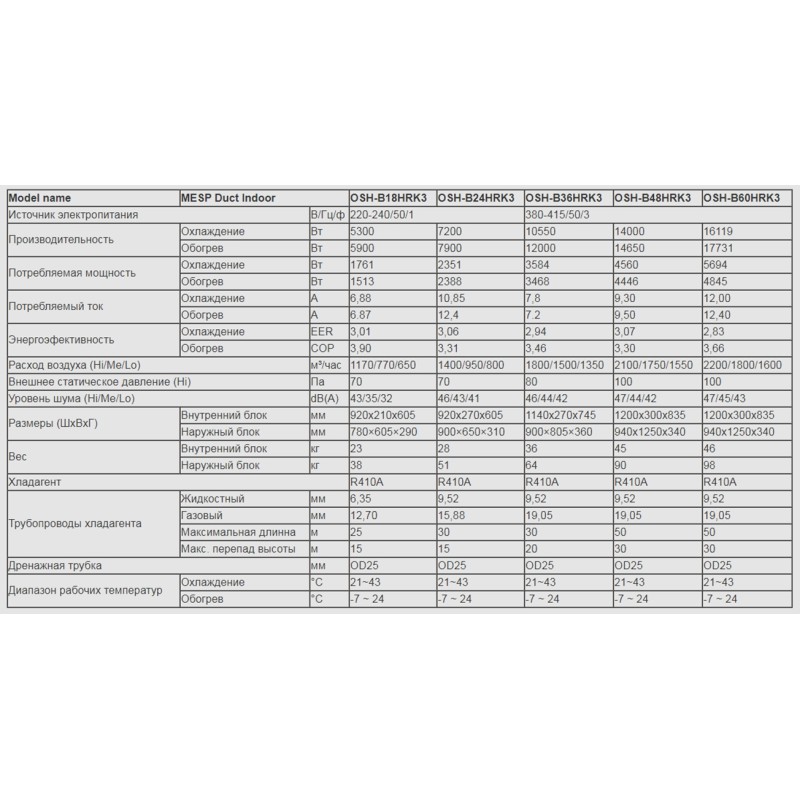 Olmo OSH-B18HRK3/OSH-OU18HRK3