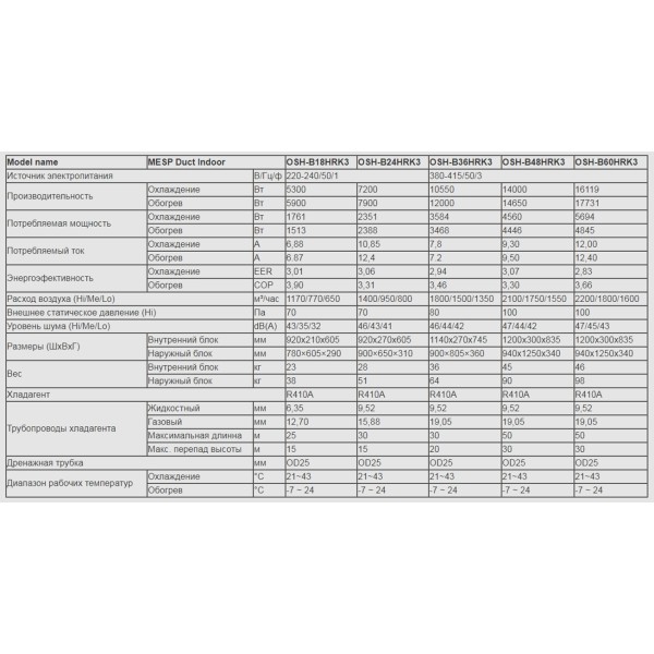 Olmo OSH-B60HRK3/OSH-OU60HFK3