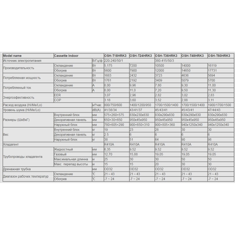 Olmo OSH-T60HRK3/OSH-OU60HFK3+NP