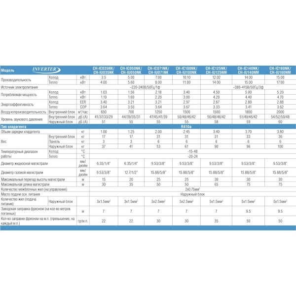 Cooper&Hunter CH-IC140NK/CH-IU140NM