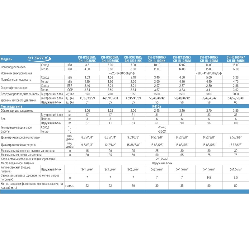 Cooper&Hunter CH-IC160NK/CH-IU160NM