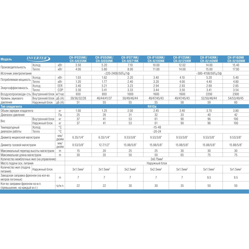 Cooper&Hunter CH-IF100NK/CH-IU100NK
