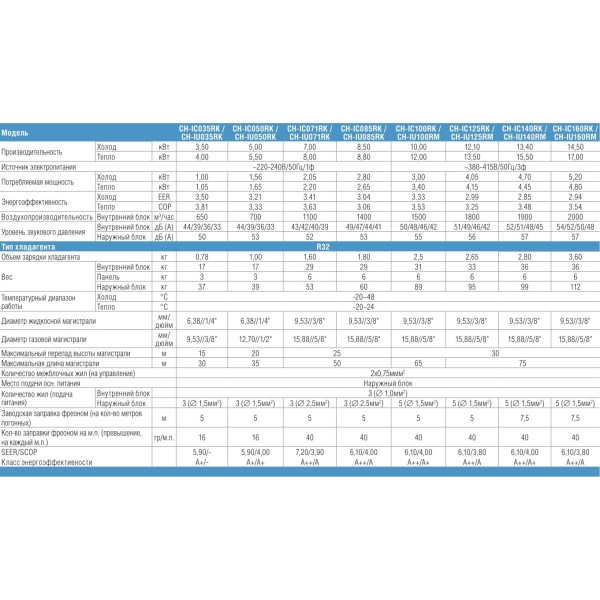 Cooper&Hunter CH-IC050RK/CH-IU050RK