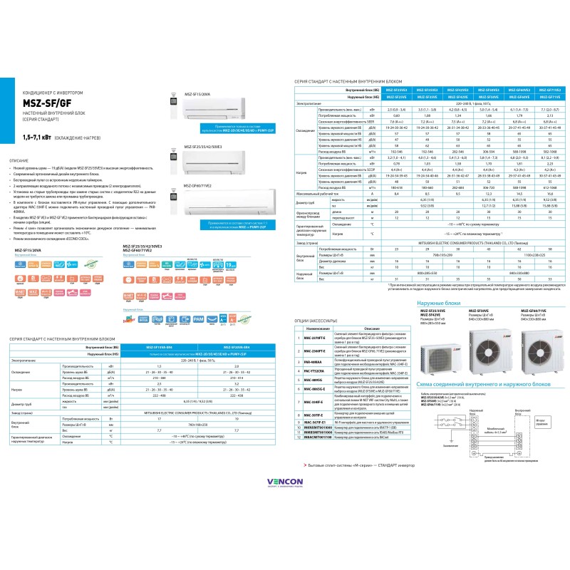 Кондиционер сплит-система Mitsubishi Electric Standard Inverter MSZ-SF35VE/MUZ-SF35VE