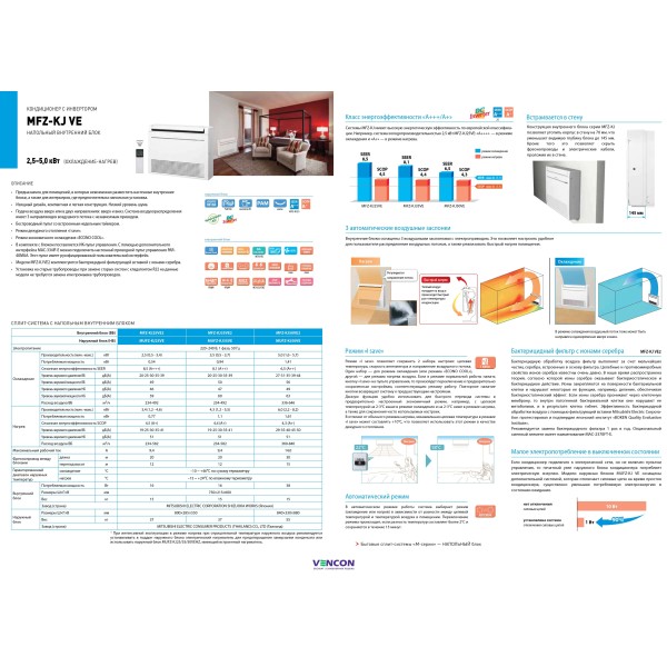 Кондиционер сплит-система Mitsubishi Electric MFZ-KJ50VE/MUFZ-KJ50VEHZ