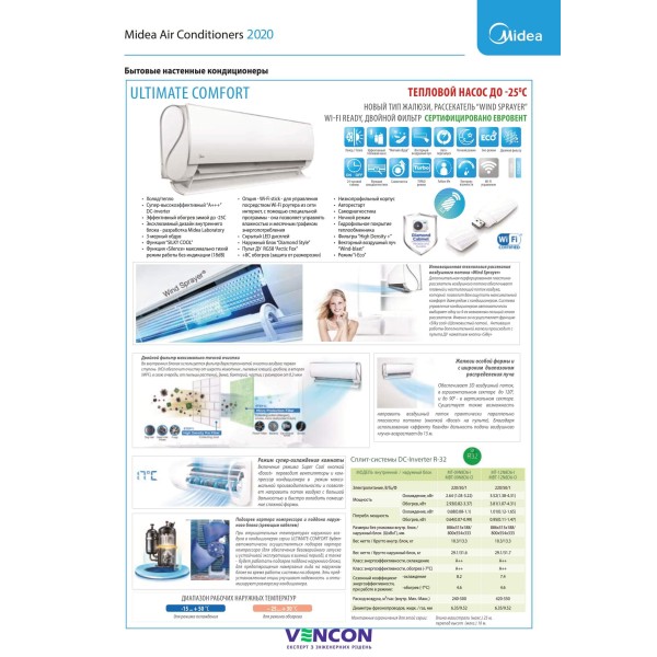 Midea Ultimate Comfort DC Inverter MT-12N8D6-I/MBT-12N8D6-O + Prana 150