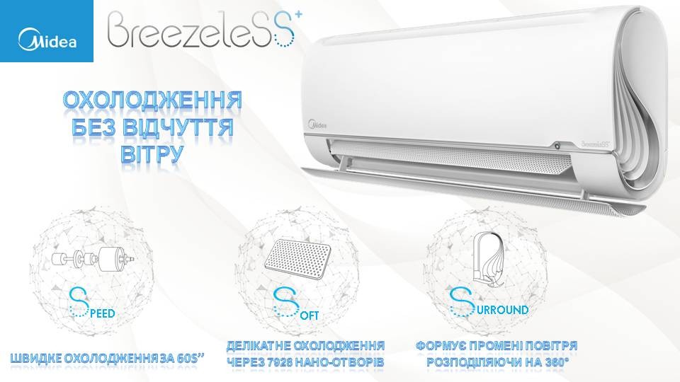Особливості та функціонал Midea BreezeleSS+ FA-09N8D6-I/FA-09N8D6-O