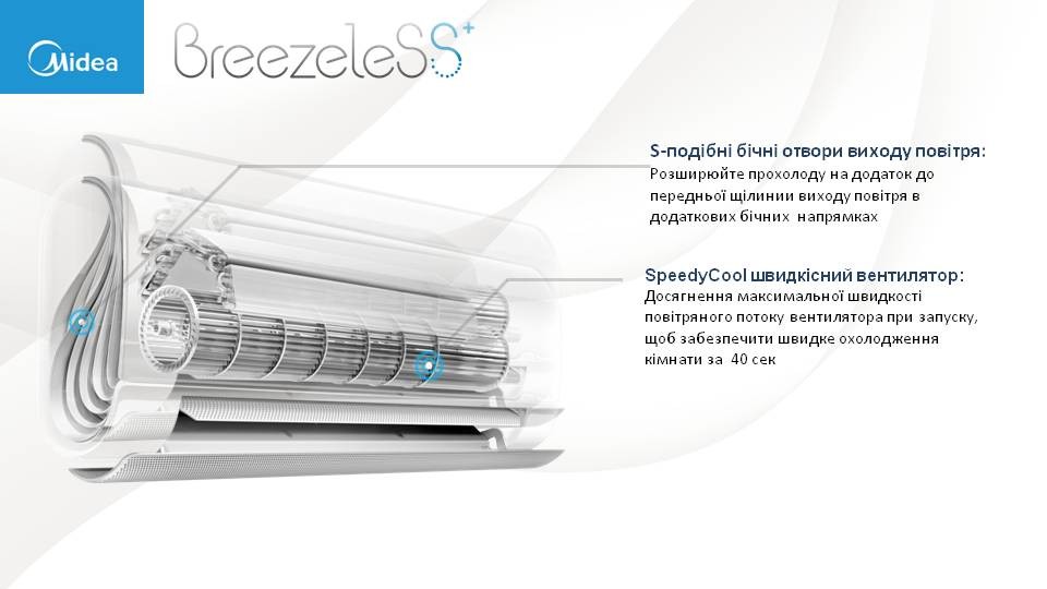 Плюси та відгуки Midea BreezeleSS+ FA-12N8D6-I/FA-12N8D6-O