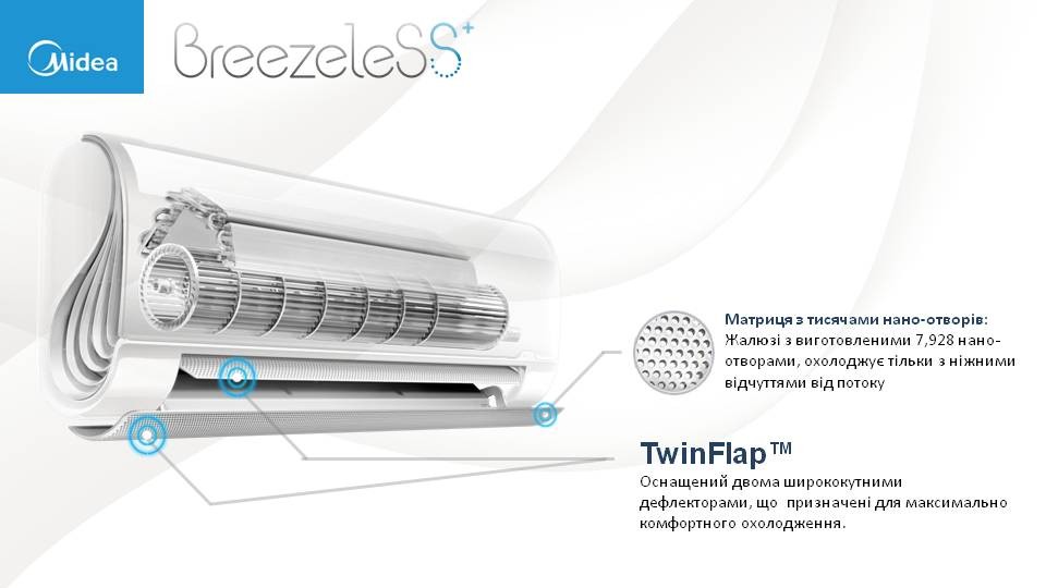 Купити Midea BreezeleSS+ FA-12N8D6-I/FA-12N8D6-O на Climat Expert