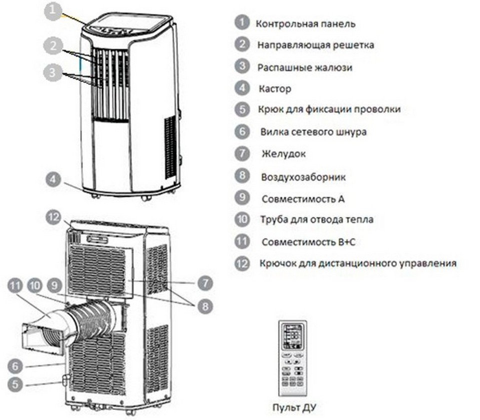 Додаткові функції