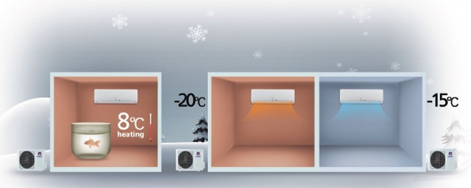 захист від обдування холодним потоком