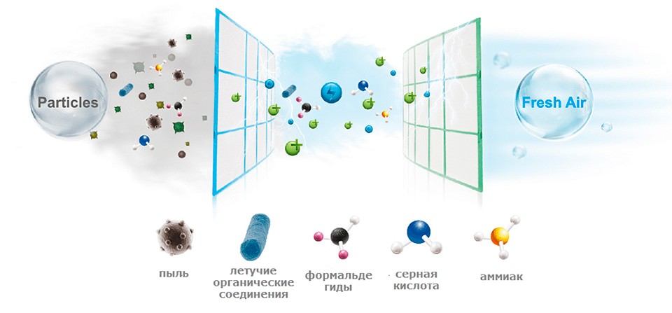 Чому варто купити Midea Forest DC Inverter MSAFAU-09HRDN1/MOBA30-09HFN1